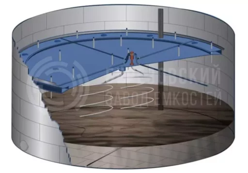 Резервуар стальной вертикальный с плавающей крышей
